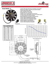 Load image into Gallery viewer, Maradyne Universal High Performance Fan 08" Fan Skew Blade Reversible 12V (421CFM) (63mm Deep)