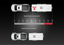 Load image into Gallery viewer, Ichecktpms IC005 & Signal Booster