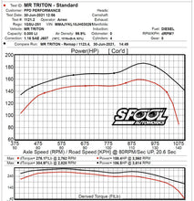Load image into Gallery viewer, Mitsubishi Triton (2016-2023) MQ MR Triton 2.4 TD ECU REMAPPER (REMOTE TUNE)