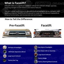 Load image into Gallery viewer, Toyota Landcruiser (2009-2024) 76 Series Wagon Department of Interior T-Shape Roof Console
