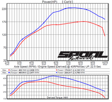 Load image into Gallery viewer, Nissan Navara NP300 (2014-2023) 2.3L TD ECU REMAPPER (REMOTE TUNE)
